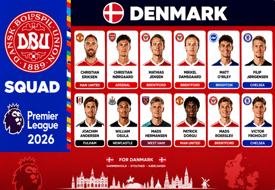 Daftar Pemain Denmark Bersinar di Liga Inggris Terbaru 2026