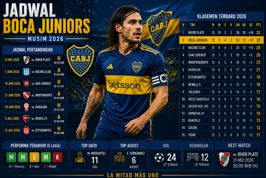 Jadwal Boca Juniors: klasemen Boca Juniors Terbaru 2026