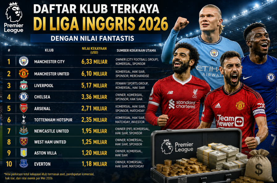 Daftar Klub Terkaya di Liga Inggris 2026 Dengan Nilai Fantastis