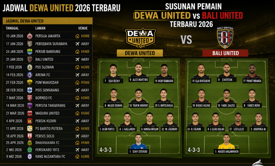 Susunan Pemain Dewa United vs Bali United Terbaru 2026