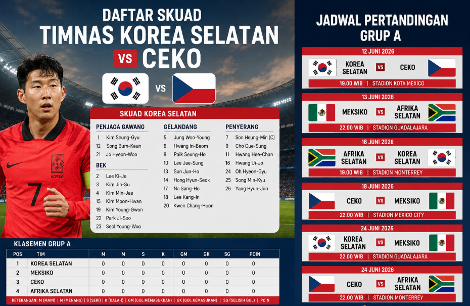 Daftar Skuad Timnas Korea Selatan vs Ceko