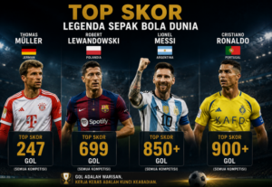 UEFA Champions League Daftar Top Skor Liga Champions